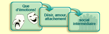 Que d'&eacute;motions!